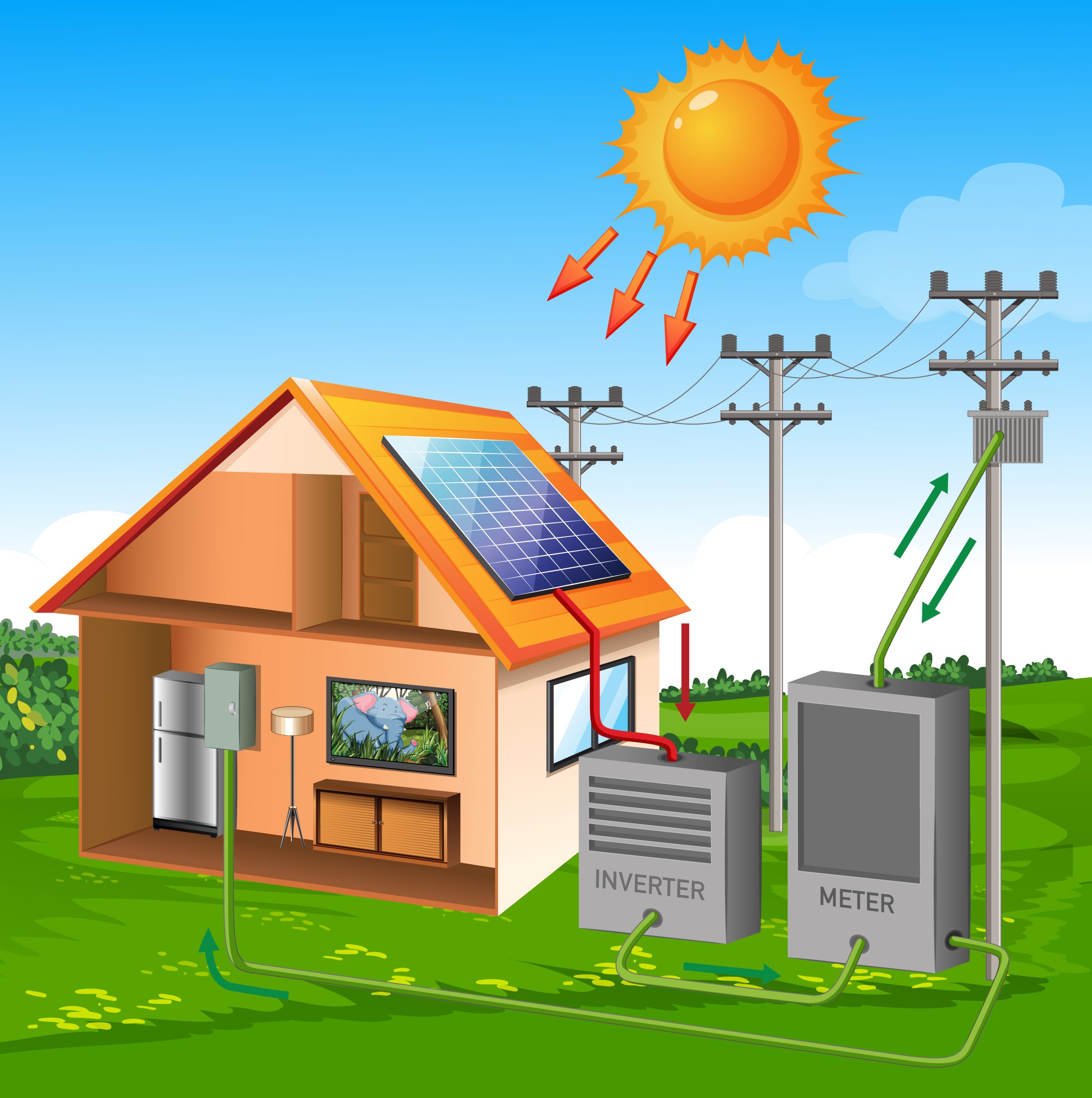 Solar cell system house with sun cartoon style on meadow and sky